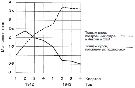 Иллюстрация к книге — Военно-морской флот Третьего рейха. 1939-1945 [i_021.jpg]