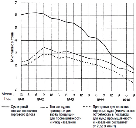 Иллюстрация к книге — Военно-морской флот Третьего рейха. 1939-1945 [i_024.jpg]