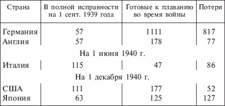 Иллюстрация к книге — Военно-морской флот Третьего рейха. 1939-1945 [i_026.jpg]