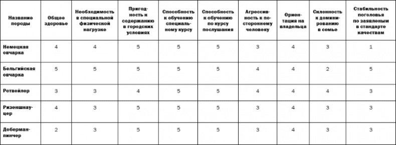 Иллюстрация к книге — Собаки и мы. Записки дрессировщика [_2.jpg]