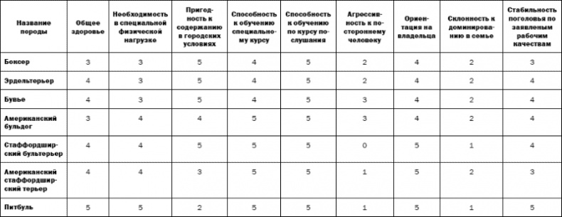 Иллюстрация к книге — Собаки и мы. Записки дрессировщика [_3.jpg]