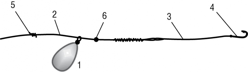 Иллюстрация к книге — 500 советов рыболову [i_044.jpg]