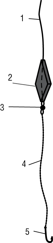 Иллюстрация к книге — 500 советов рыболову [i_053.jpg]