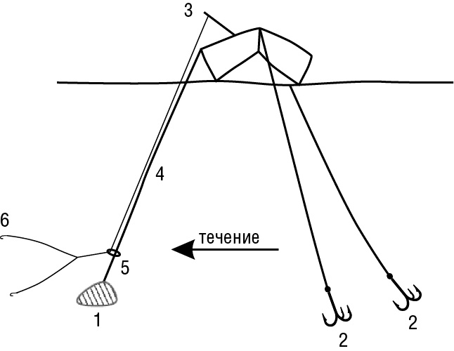 Иллюстрация к книге — 500 советов рыболову [i_056.jpg]