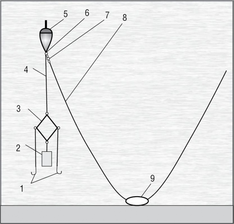 Иллюстрация к книге — 500 советов рыболову [i_058.jpg]