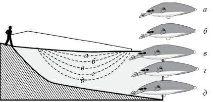 Иллюстрация к книге — 500 советов рыболову [i_078.jpg]