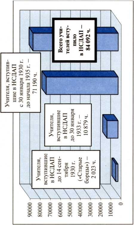 Иллюстрация к книге — Третий Рейх. Гитлер-югенд [i_003.jpg]