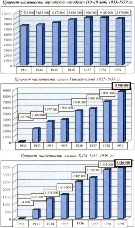 Иллюстрация к книге — Третий Рейх. Гитлер-югенд [i_007.jpg]