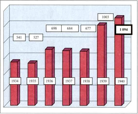 Иллюстрация к книге — Третий Рейх. Гитлер-югенд [i_009.jpg]