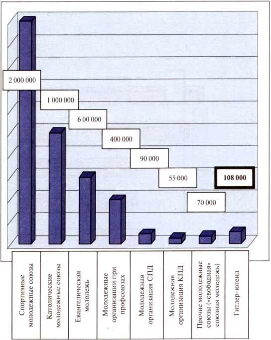 Иллюстрация к книге — Третий Рейх. Гитлер-югенд [i_010.jpg]