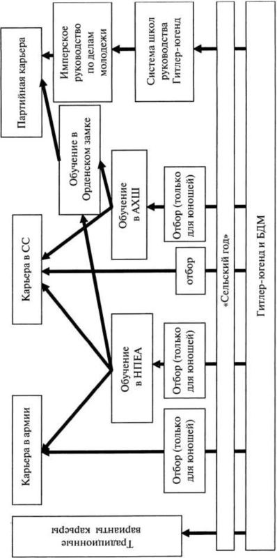 Иллюстрация к книге — Третий Рейх. Гитлер-югенд [i_012.jpg]
