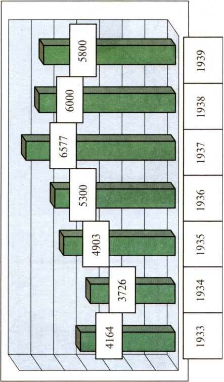 Иллюстрация к книге — Третий Рейх. Гитлер-югенд [i_013.jpg]