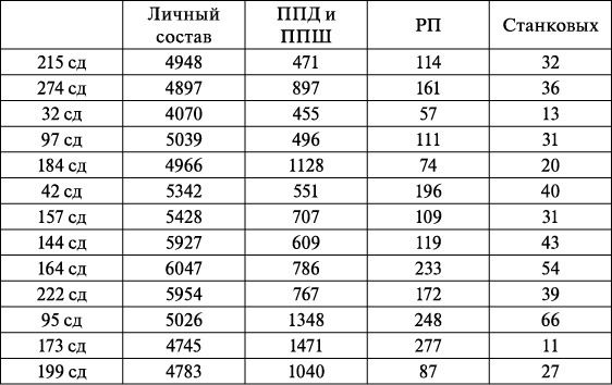 Иллюстрация к книге — Операция «Багратион». «Сталинский блицкриг» в Белоруссии [_44.jpg]