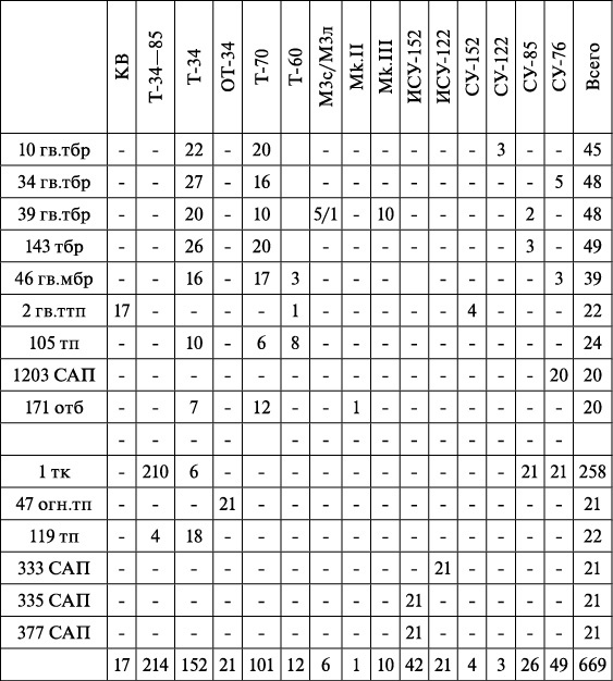 Иллюстрация к книге — Операция «Багратион». «Сталинский блицкриг» в Белоруссии [_449.jpg]