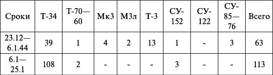 Иллюстрация к книге — Операция «Багратион». «Сталинский блицкриг» в Белоруссии [_48.jpg]