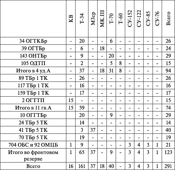 Иллюстрация к книге — Операция «Багратион». «Сталинский блицкриг» в Белоруссии [_57.jpg]