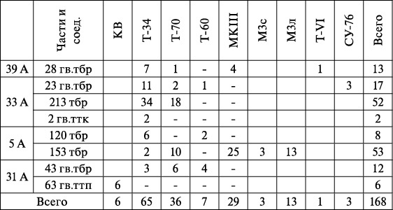 Иллюстрация к книге — Операция «Багратион». «Сталинский блицкриг» в Белоруссии [_88.jpg]