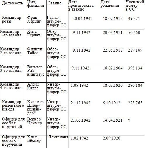 Иллюстрация к книге — 1943. Дивизия СС "Рейх" на Восточном фронте [i_158.jpg]
