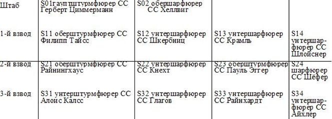 Иллюстрация к книге — 1943. Дивизия СС "Рейх" на Восточном фронте [i_159.jpg]