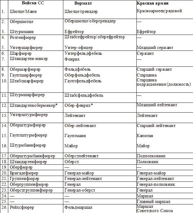 Иллюстрация к книге — 1943. Дивизия СС "Рейх" на Восточном фронте [i_160.jpg]