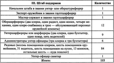 Иллюстрация к книге — 38-я гренадерская дивизия СС «Нибелунги» [i_016.jpg]