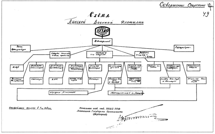 Иллюстрация к книге — Секреты Российского флота. Из архивов ФСБ [i_047.jpg]