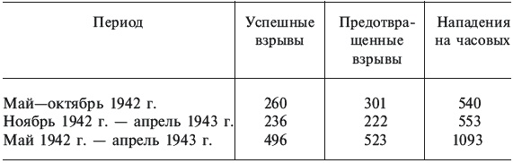 Иллюстрация к книге — Партизанская война. Стратегия и тактика. 1941-1943 [_126.jpg]