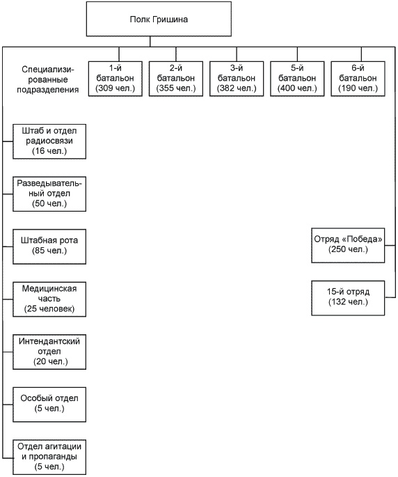 Иллюстрация к книге — Партизанская война. Стратегия и тактика. 1941-1943 [_415.jpg]