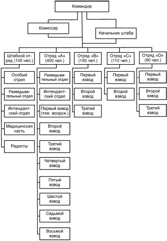 Иллюстрация к книге — Советские партизаны. Легенда и действительность. 1941-1944 [_129.jpg]