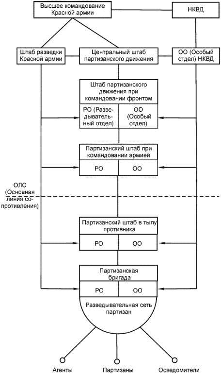 Иллюстрация к книге — Советские партизаны. Легенда и действительность. 1941-1944 [_432.jpg]