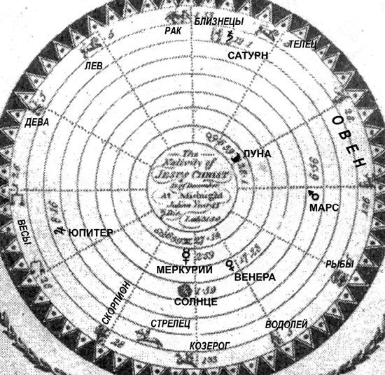Иллюстрация к книге — Число зверя. Когда был написан Апокалипсис [i_055.jpg]