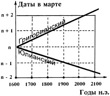 Иллюстрация к книге — Счет лет от Христа и календарные споры [_03.jpg]