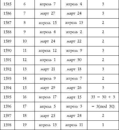 Иллюстрация к книге — Счет лет от Христа и календарные споры [_05.jpg]