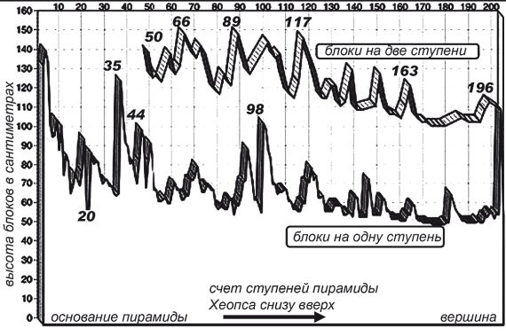 Иллюстрация к книге — Первое чудо света. Как и для чего были построены египетские пирамиды [i_129.jpg]