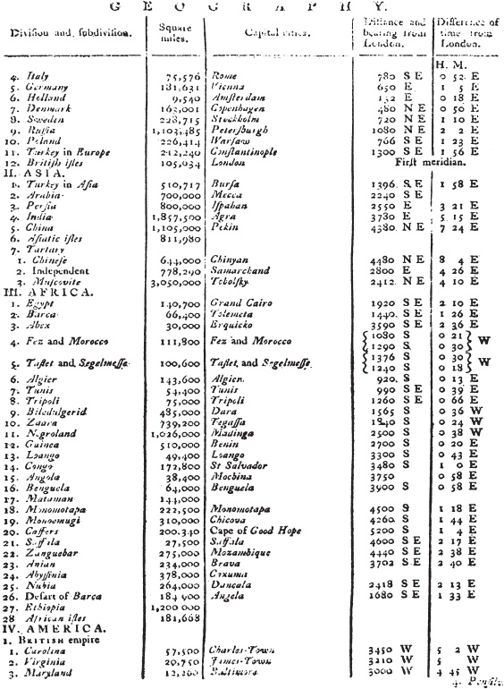 Иллюстрация к книге — Пугачев и Суворов. Тайна сибирско-американской истории [i_006.jpg]