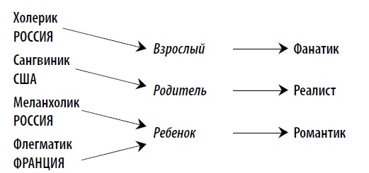 Иллюстрация к книге — Американские дети играют с удовольствием, французские – по правилам, а русские – до победы. Лучшее из систем воспитания разных стран [i_018.jpg]