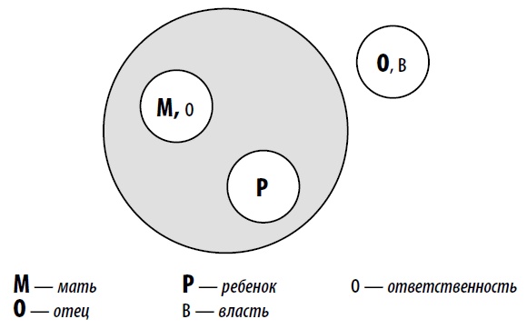 Иллюстрация к книге — Американские дети играют с удовольствием, французские – по правилам, а русские – до победы. Лучшее из систем воспитания разных стран [i_021.jpg]