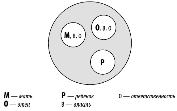 Иллюстрация к книге — Американские дети играют с удовольствием, французские – по правилам, а русские – до победы. Лучшее из систем воспитания разных стран [i_024.jpg]