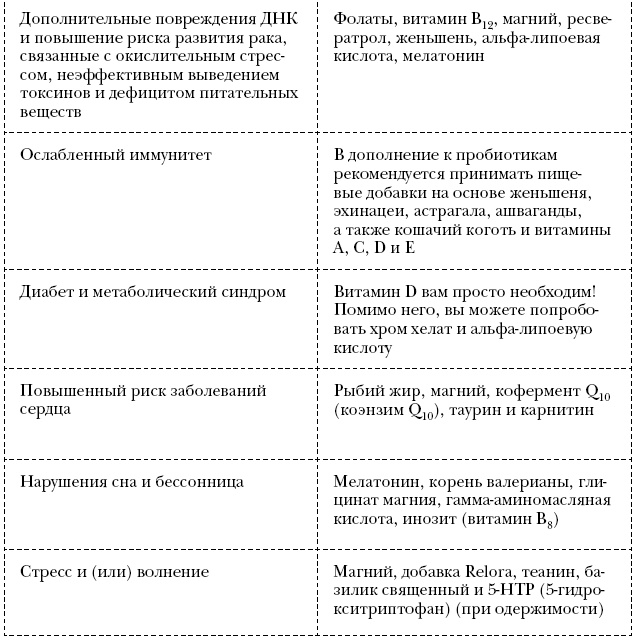 Иллюстрация к книге — Омни диета [i_015.jpg]