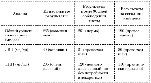 Иллюстрация к книге — Омни диета [i_054.jpg]