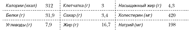 Иллюстрация к книге — Омни диета [i_071.jpg]
