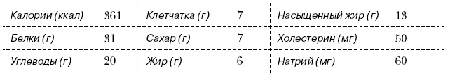 Иллюстрация к книге — Омни диета [i_087.jpg]