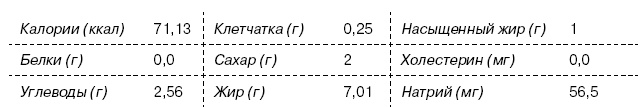 Иллюстрация к книге — Омни диета [i_089.jpg]
