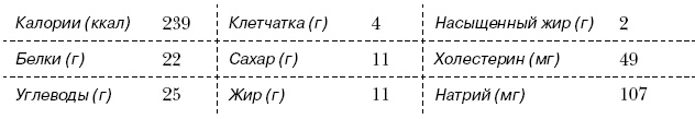 Иллюстрация к книге — Омни диета [i_092.jpg]