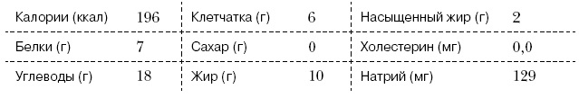 Иллюстрация к книге — Омни диета [i_174.jpg]