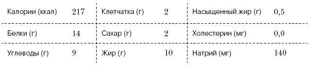 Иллюстрация к книге — Омни диета [i_184.jpg]