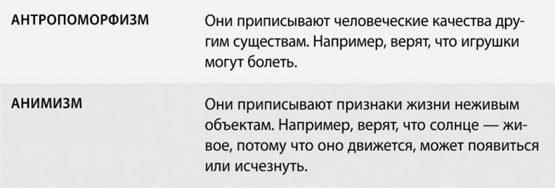 Иллюстрация к книге — 100 ошибок воспитания, которых легко избежать [i_002.jpg]