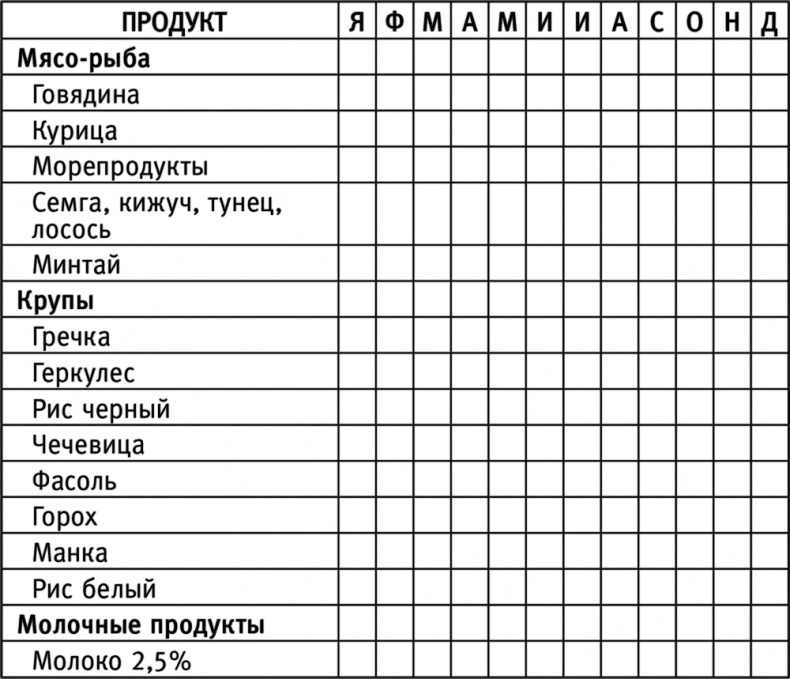 Иллюстрация к книге — Счастливая хозяйка: как все успевать? Уникальные методики, которые приведут твою жизнь в порядок [i_023.jpg]
