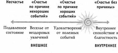 Иллюстрация к книге — Книга № 1. Про счастье [i_002.jpg]