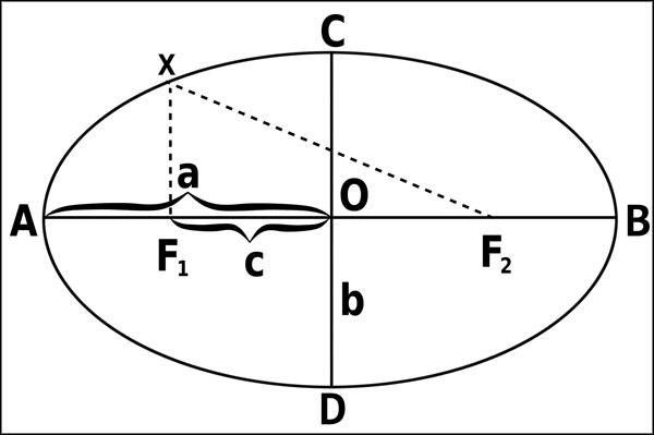 Иллюстрация к книге — Натальная астрология [ris1.jpg]